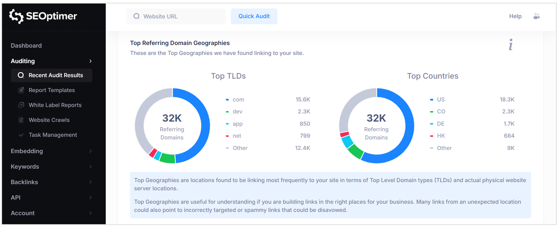 トップドメイン地域